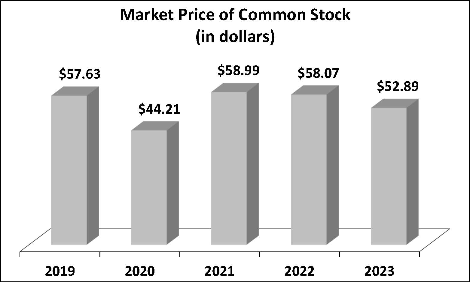 Common Stock Price - FY23.jpg